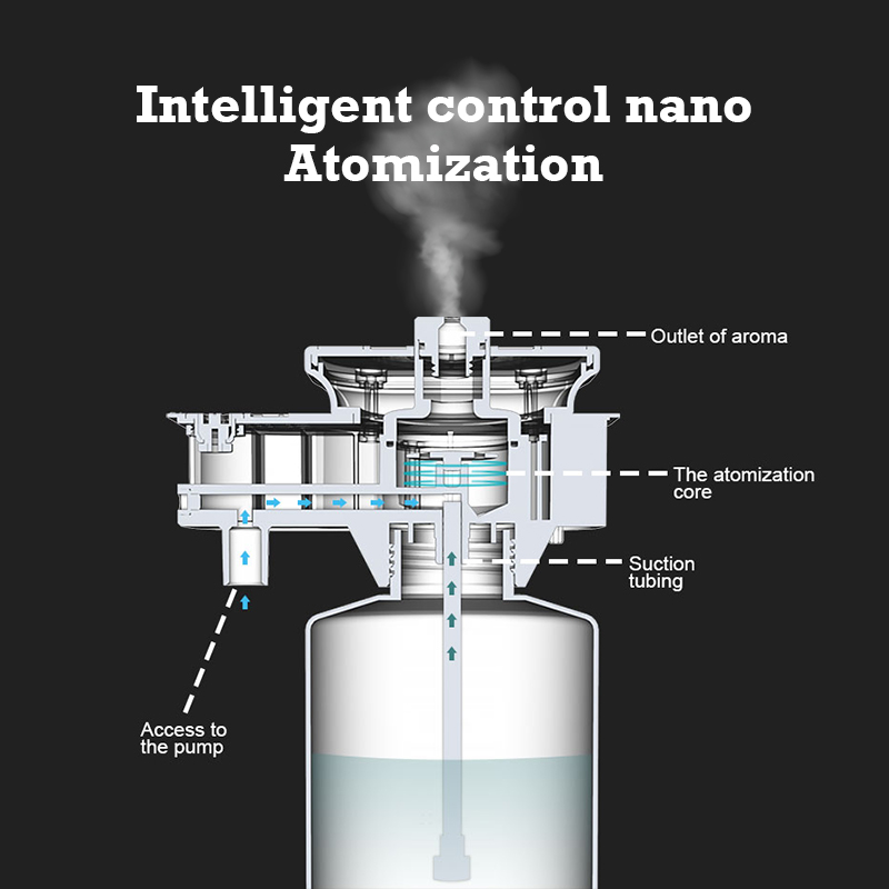 30000 pés namste aroma difusor - Perfume Fragrance Machine avaliação e preço